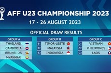 2023年东南亚U23足球锦标赛：越南队与菲律宾队、老挝队同在C组