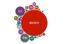 互动图表：越南新冠肺炎疫情最新动态