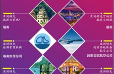 图表新闻：越南获评2021年亚洲领先旅游目的地