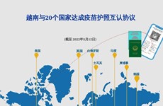 图表新闻：越南与20个国家达成疫苗护照互认协议