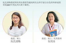 图表新闻：越南两名女科学家荣获2021年柯瓦列夫斯卡娅奖