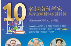 图表新闻：10名越南科学家跻身Research.com全球科学家排行榜