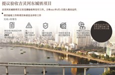 图表新闻：提议验收吉灵河东城铁项目