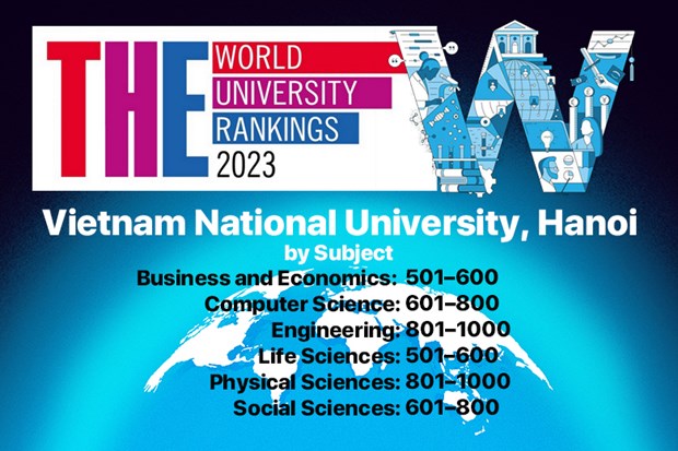 2023 年泰晤士高等教育世界大学学科排名出炉 河内国家大学6个学科上榜 hinh anh 1