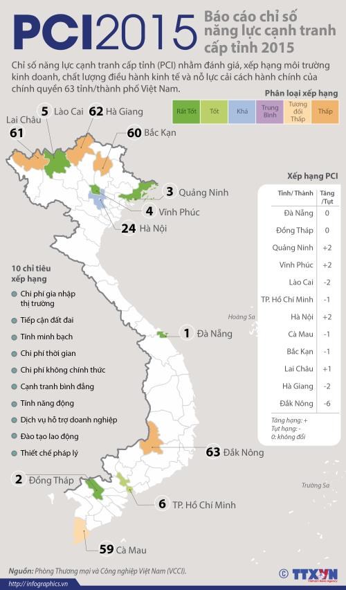 越南2015年各省市竞争力指数报告出炉 hinh anh 1
