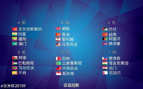 2019亚洲杯预选赛分组出炉：越南男足队列在C组 hinh anh 1