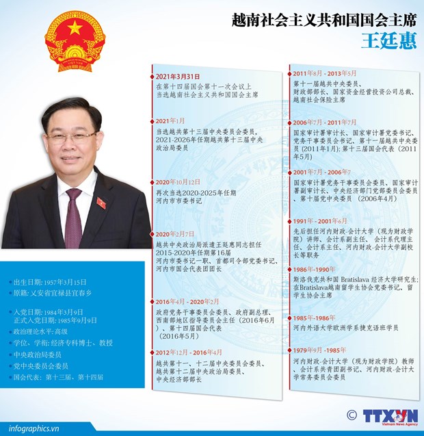 王廷惠同志以98.54%赞成票当选越南国会主席 hinh anh 3