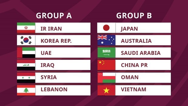 2022年世界杯亚洲区预选赛：越南与中国同组 hinh anh 1