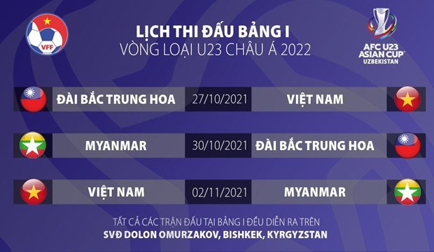 26名越南球员参加2022年亚足联吉尔吉斯斯坦 U23亚洲杯预选赛 hinh anh 1