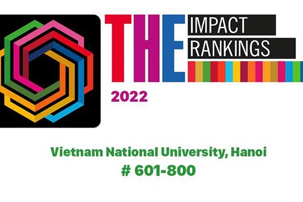 越南7所大学跻身世界大学影响力排名 hinh anh 1