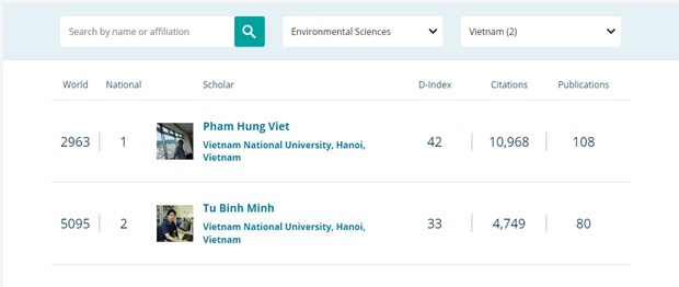 越南河内国家大学四名科学家跻身Research.com全球科学家排名榜 hinh anh 4
