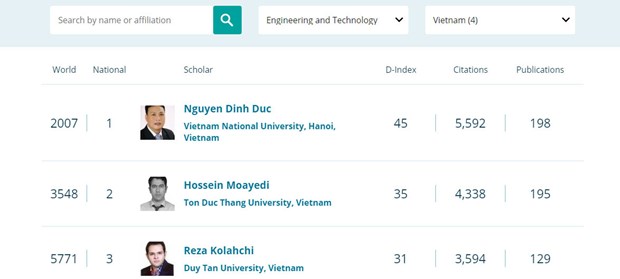 越南河内国家大学四名科学家跻身Research.com全球科学家排名榜 hinh anh 1