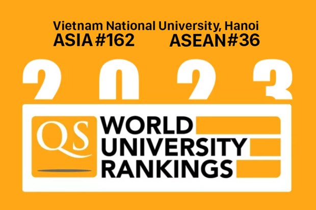 越南11 所大学跻身QS 2023 年亚洲大学排行榜 hinh anh 1