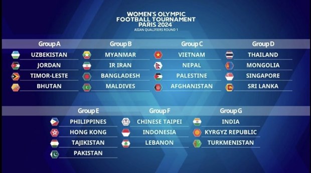 2024年巴黎奥运会女足赛亚洲区预选赛第二阶段抽签仪式举行 越南女足在C组 hinh anh 1