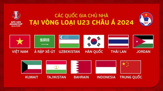越南获得2024年亚洲U23预选赛小组赛赛事主办权 hinh anh 1