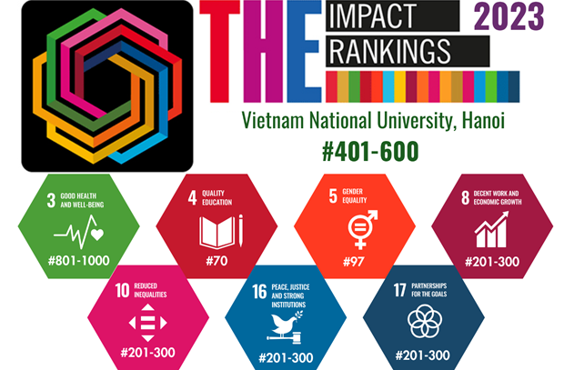 越南有 9 所高校进入 2023 年泰晤士高等教育大学影响力排名 hinh anh 2