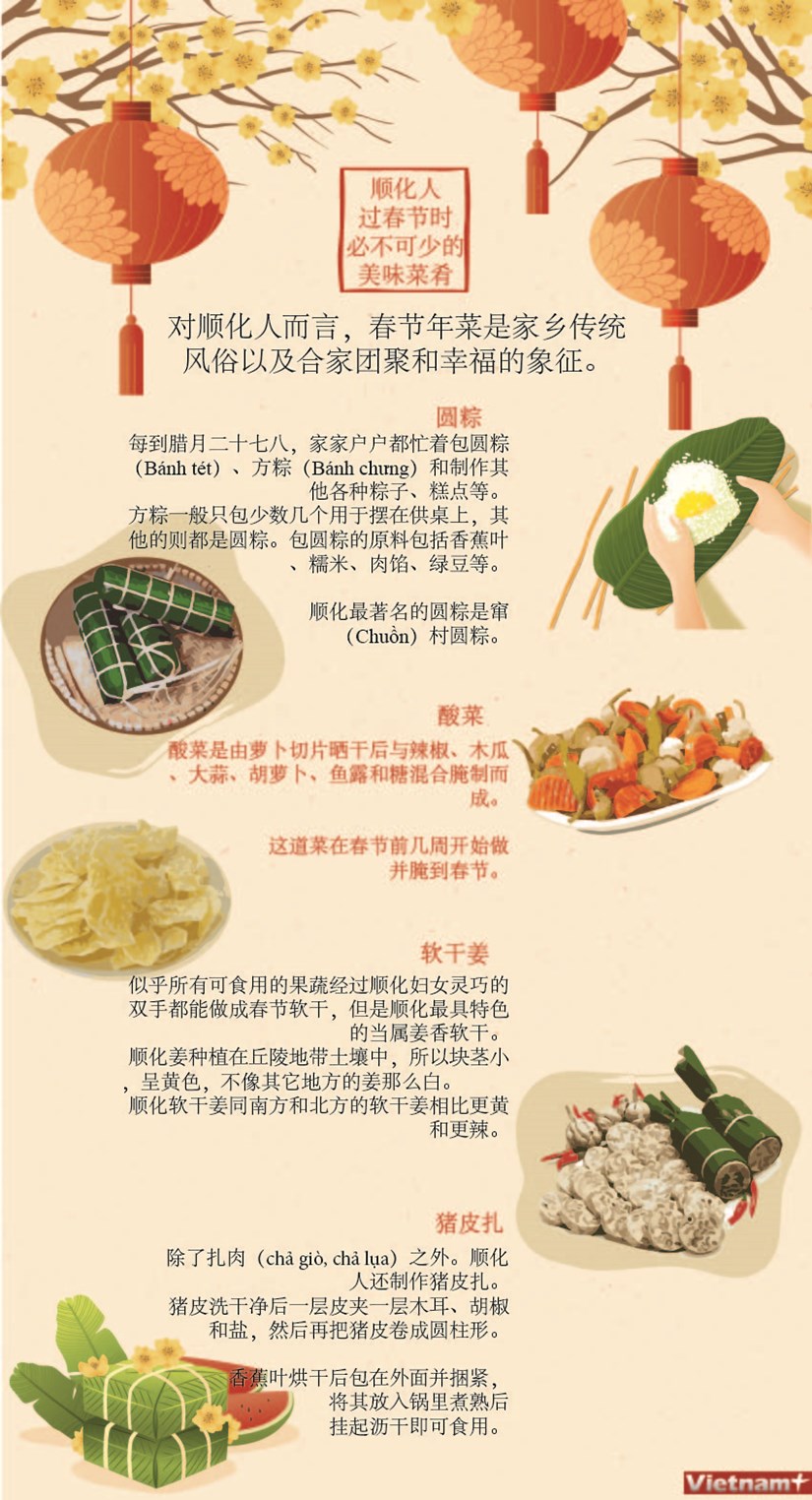 图表新闻：顺化人过春节时必不可少的美味菜肴 hinh anh 1