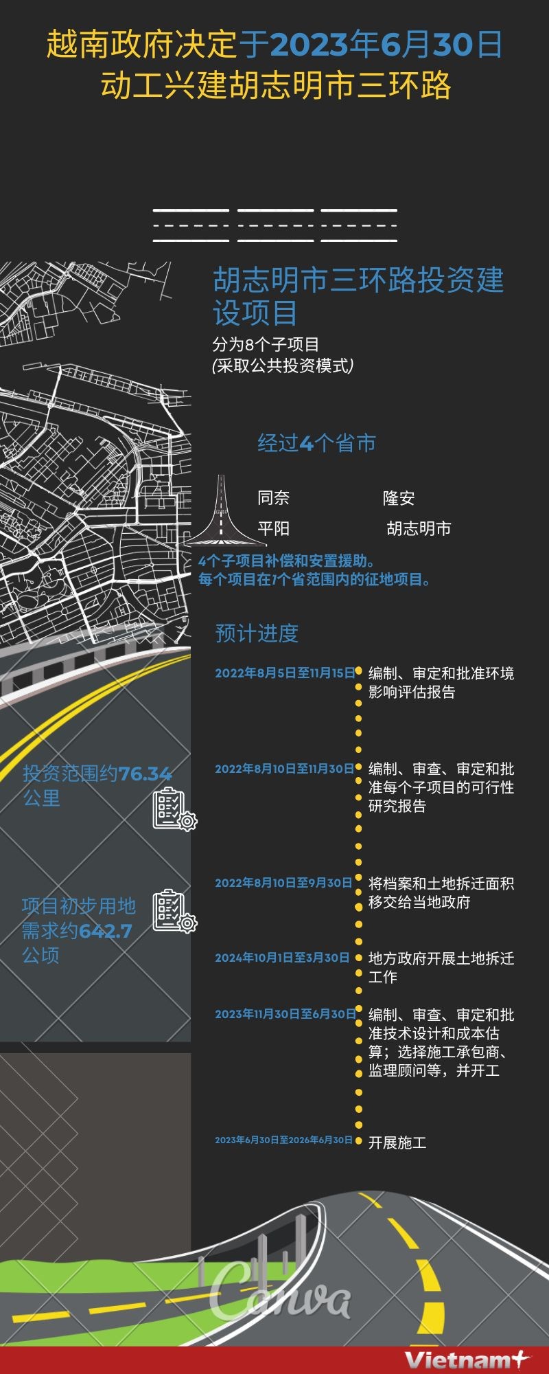 图表新闻：越南政府决定动工兴建胡志明市三环路 hinh anh 1
