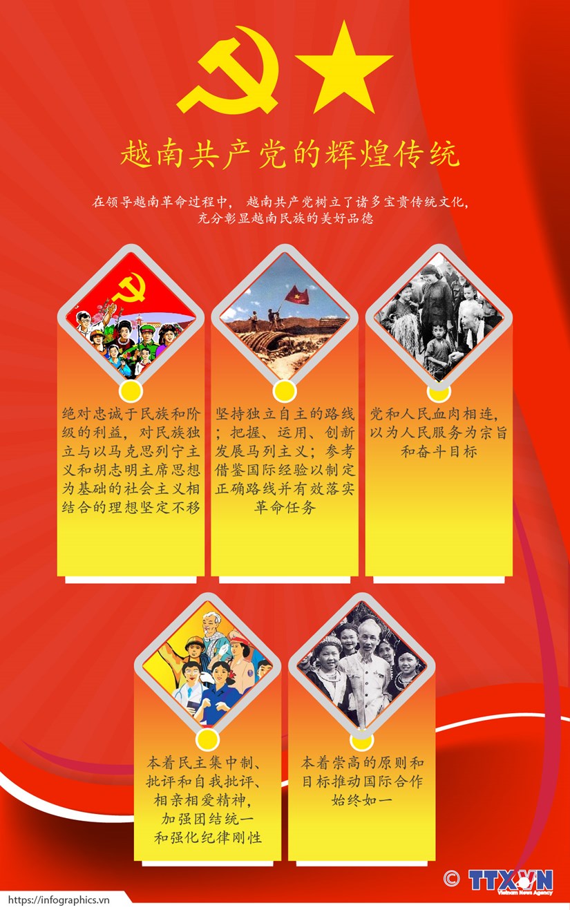 图表新闻：越南共产党的辉煌传统 hinh anh 1