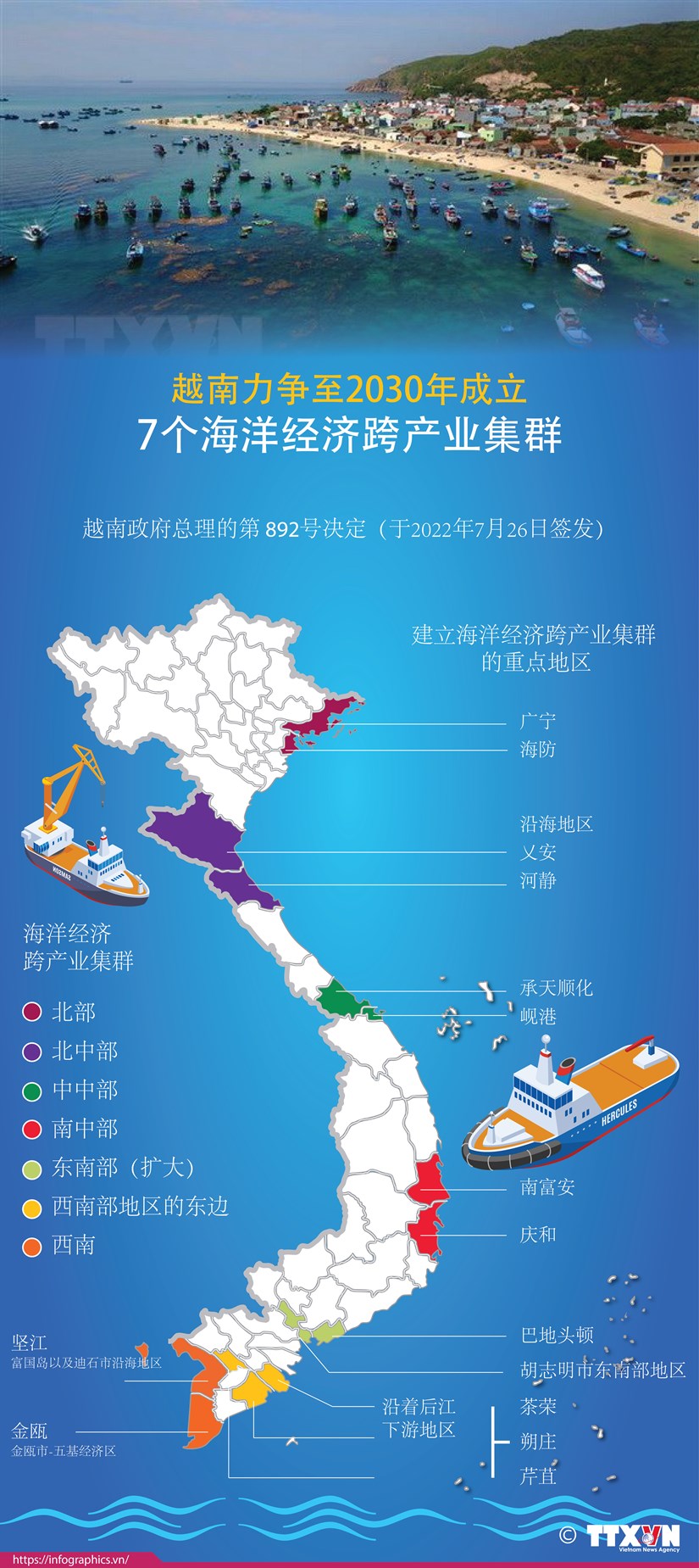 图表新闻：越南力争到2030年成立七个海洋经济跨产业集群 hinh anh 1
