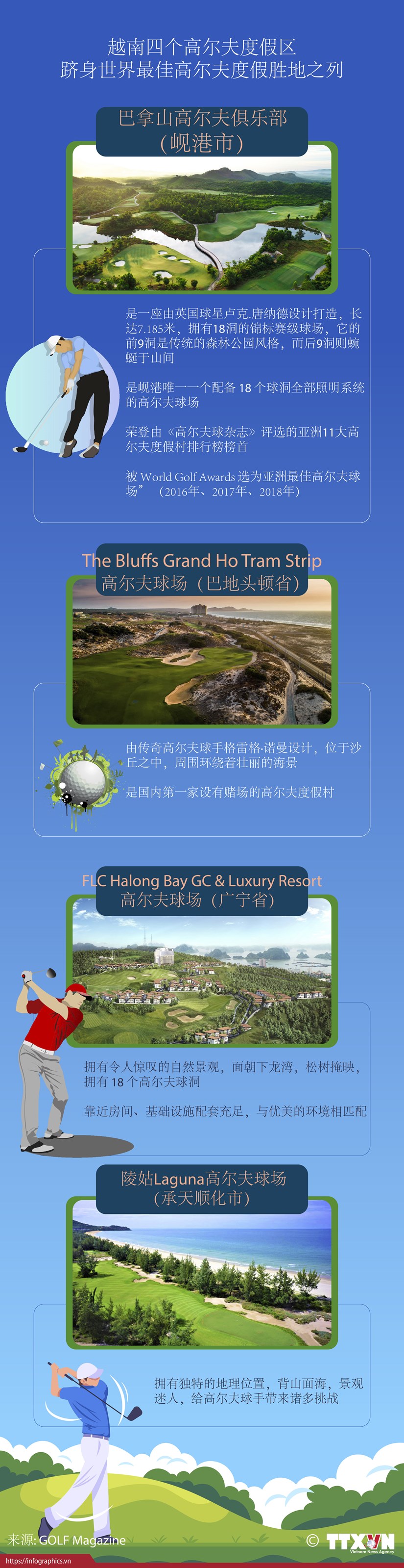 图表新闻：越南四个高尔夫度假区跻身世界最佳高尔夫度假村胜地之列 hinh anh 1