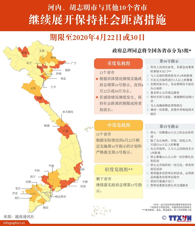 图表新闻：河内、胡志明市以及其他10个省市继续展开保持社会距离措施 hinh anh 1