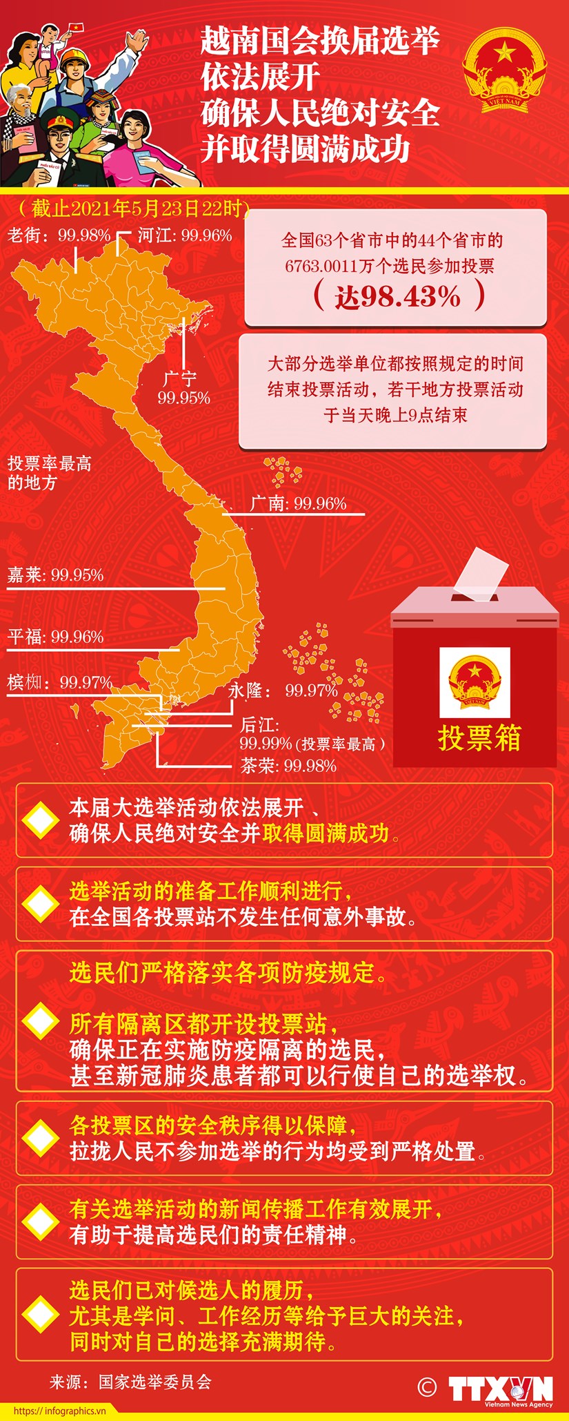 图表新闻：越南国会换届选举依法展开、确保人民绝对安全并取得圆满成功 hinh anh 1