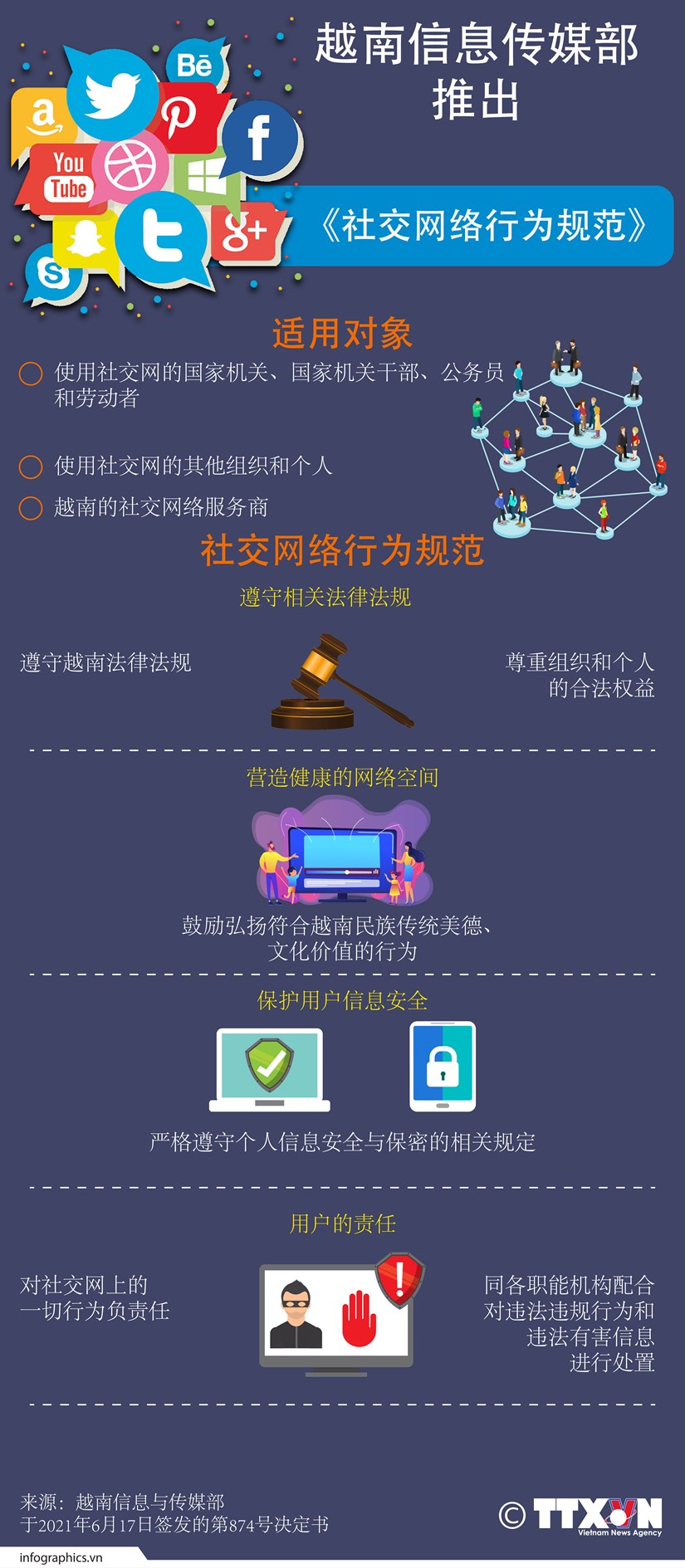 图表新闻：越南信息传媒部推出《社交网络行为规范》 hinh anh 1