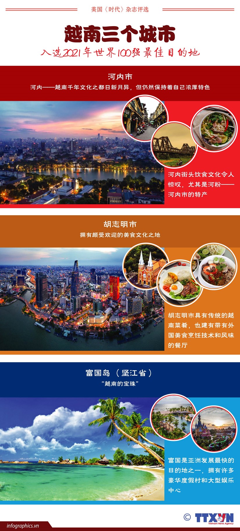 图表新闻：越南三个城市入选2021年世界100强最佳目的地 hinh anh 1