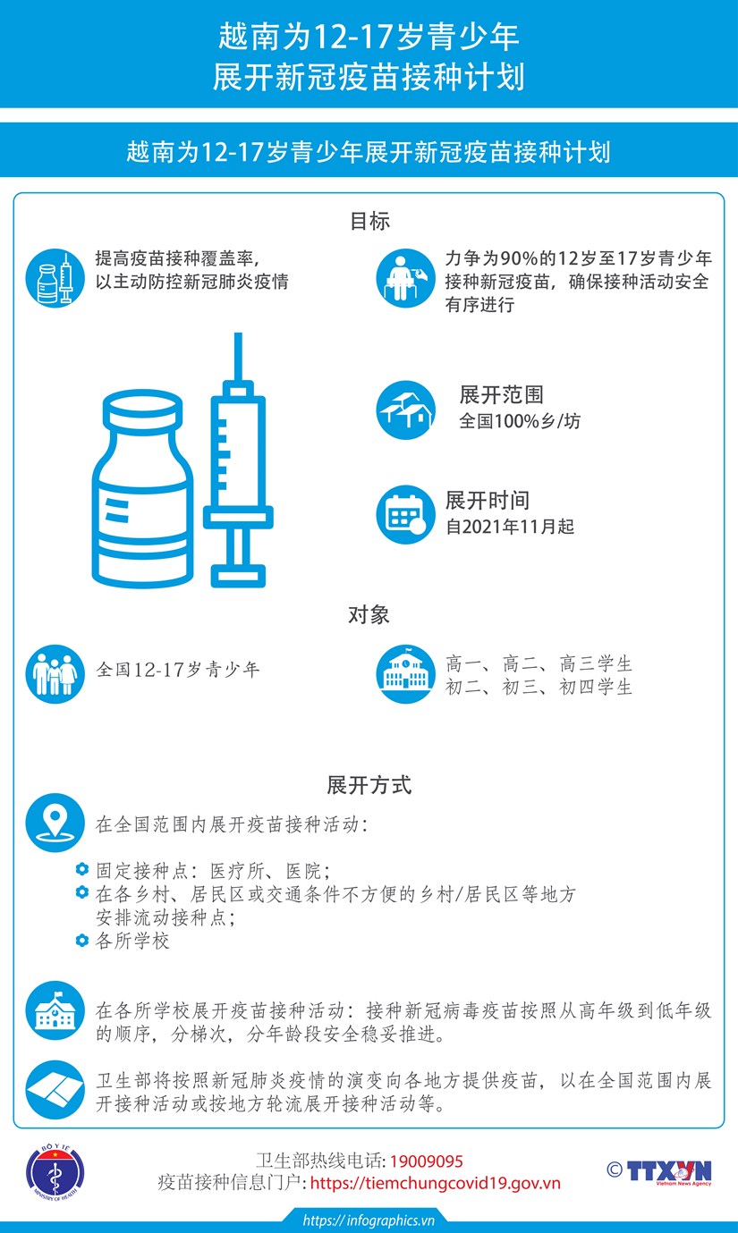 图表新闻：越南为12-17岁青少年展开新冠疫苗接种计划 hinh anh 1