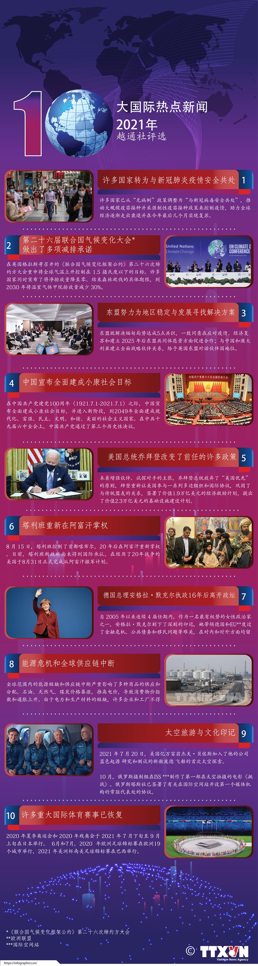 图表新闻：越通社评选2021年国际十大新闻 hinh anh 1