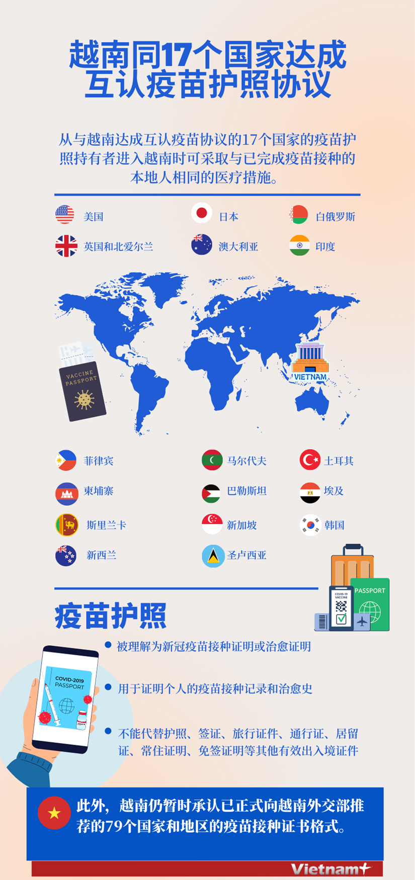 图表新闻：越南同17个国家达成互认疫苗护照协议 hinh anh 1