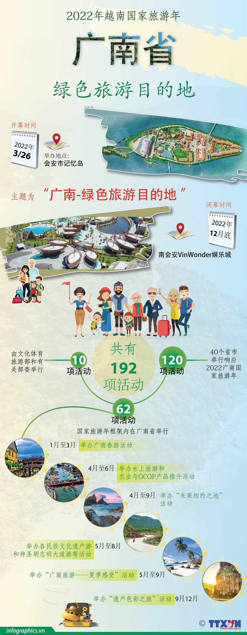 图标新闻：2022年越南国家旅游年: 广南省旅游目的地 hinh anh 1