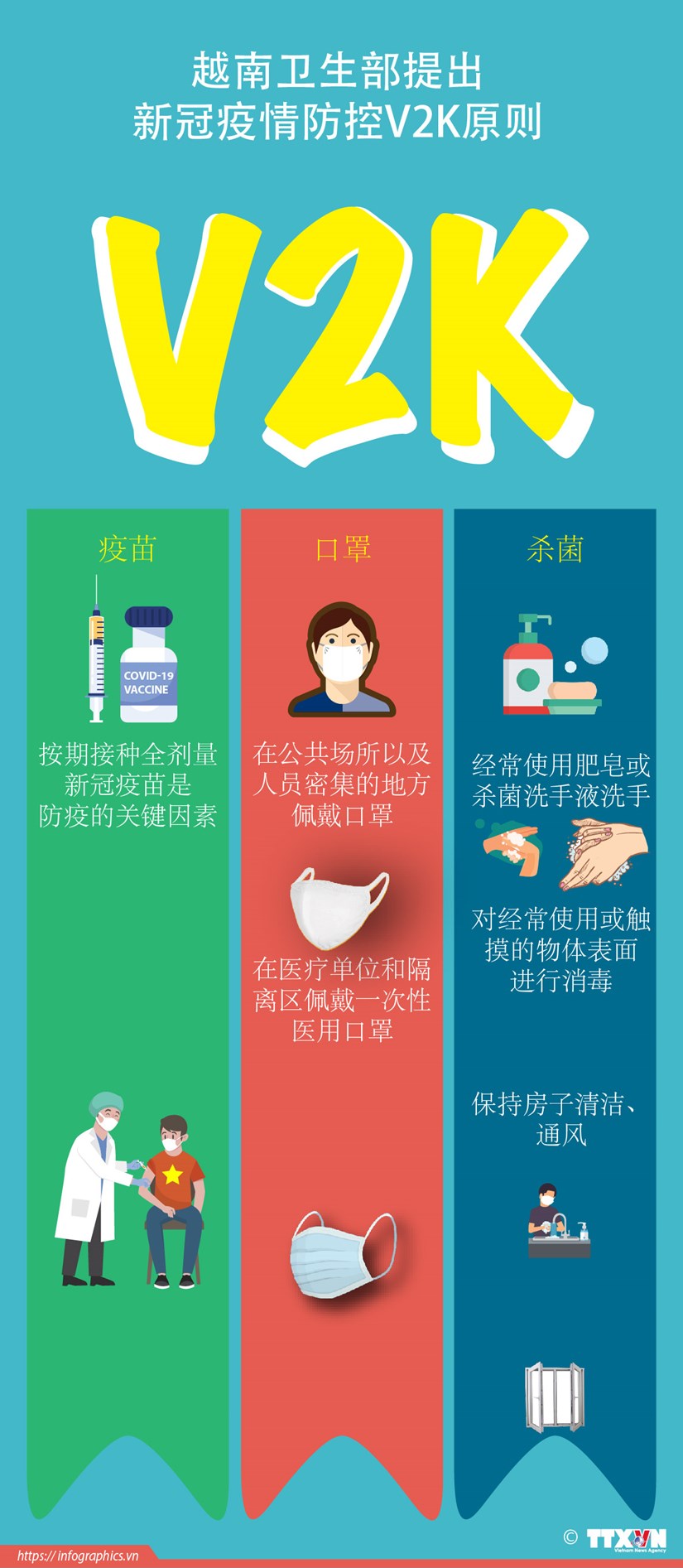 图表新闻：越南卫生部提出新冠疫情防控V2K原则 hinh anh 1