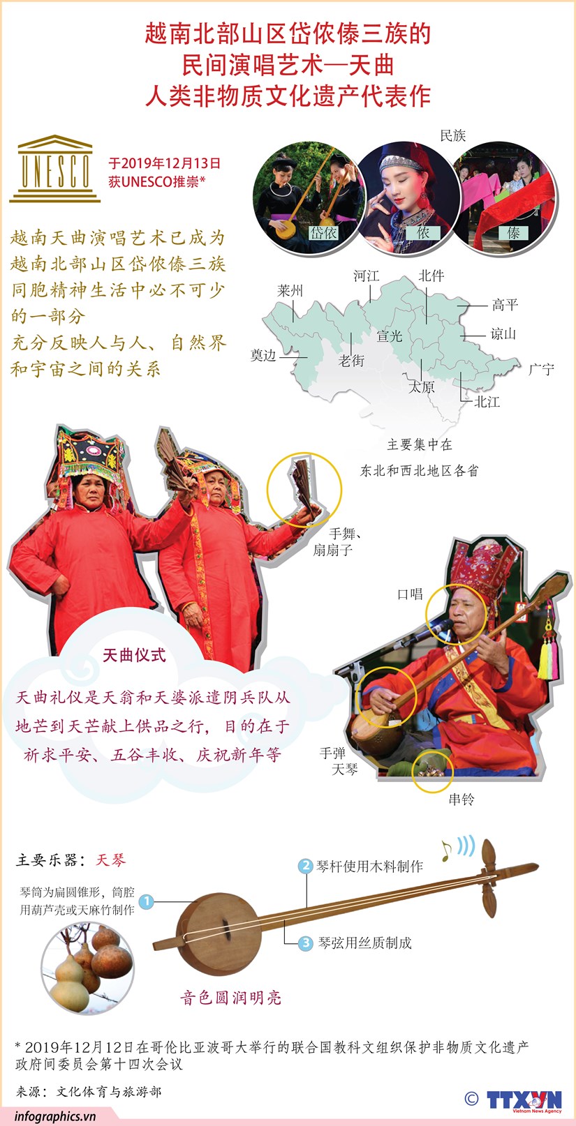 图表新闻：越南北部山区岱侬傣三族的民间演唱艺术-天曲 hinh anh 1