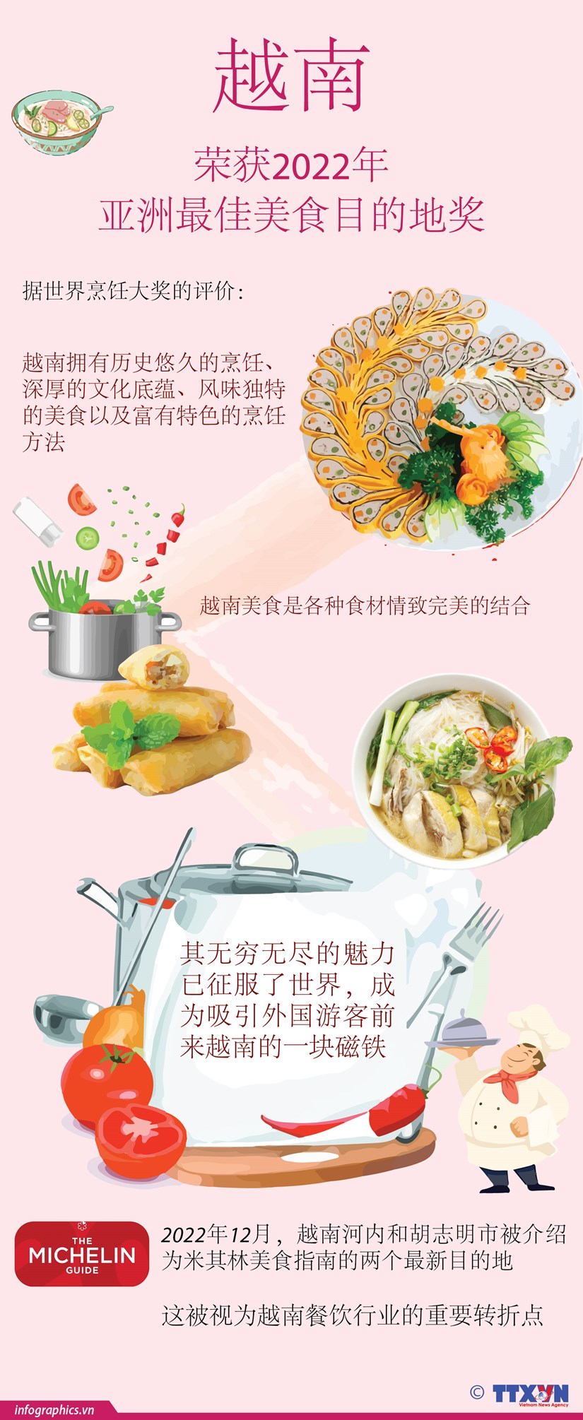 图表新闻：越南荣获2022年亚洲最佳美食目的地奖 hinh anh 1
