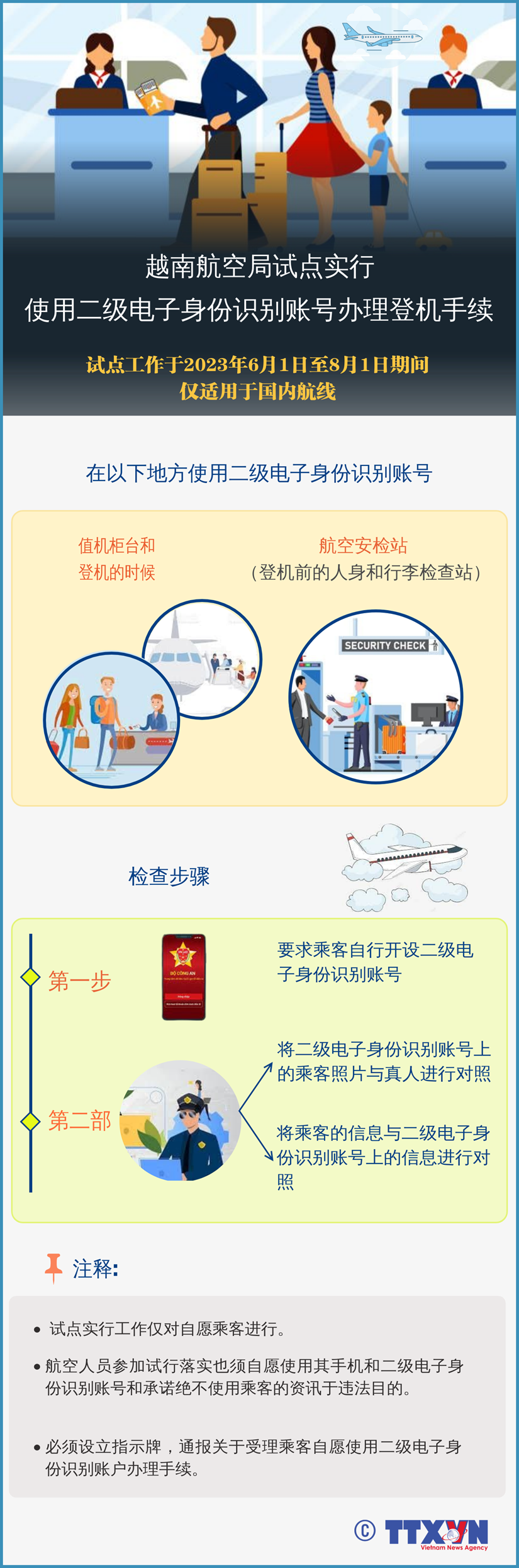 图表新闻：越南航空局试点实行使用二级电子身份识别账号办理登记手续 hinh anh 1