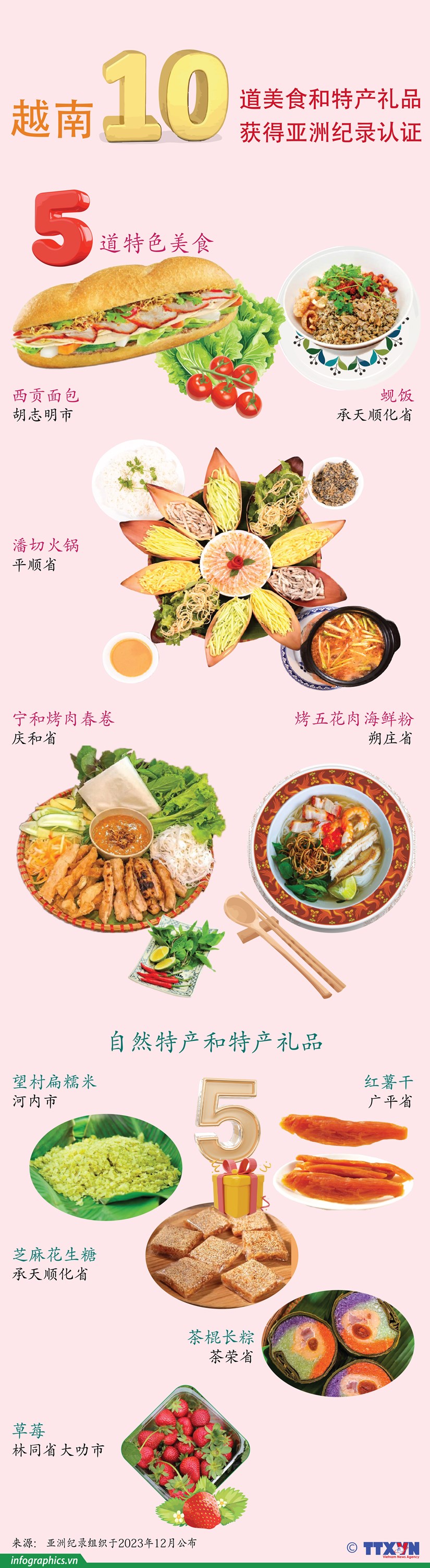 图表新闻：越南10道美食和特产礼品获得亚洲纪录认证 hinh anh 1
