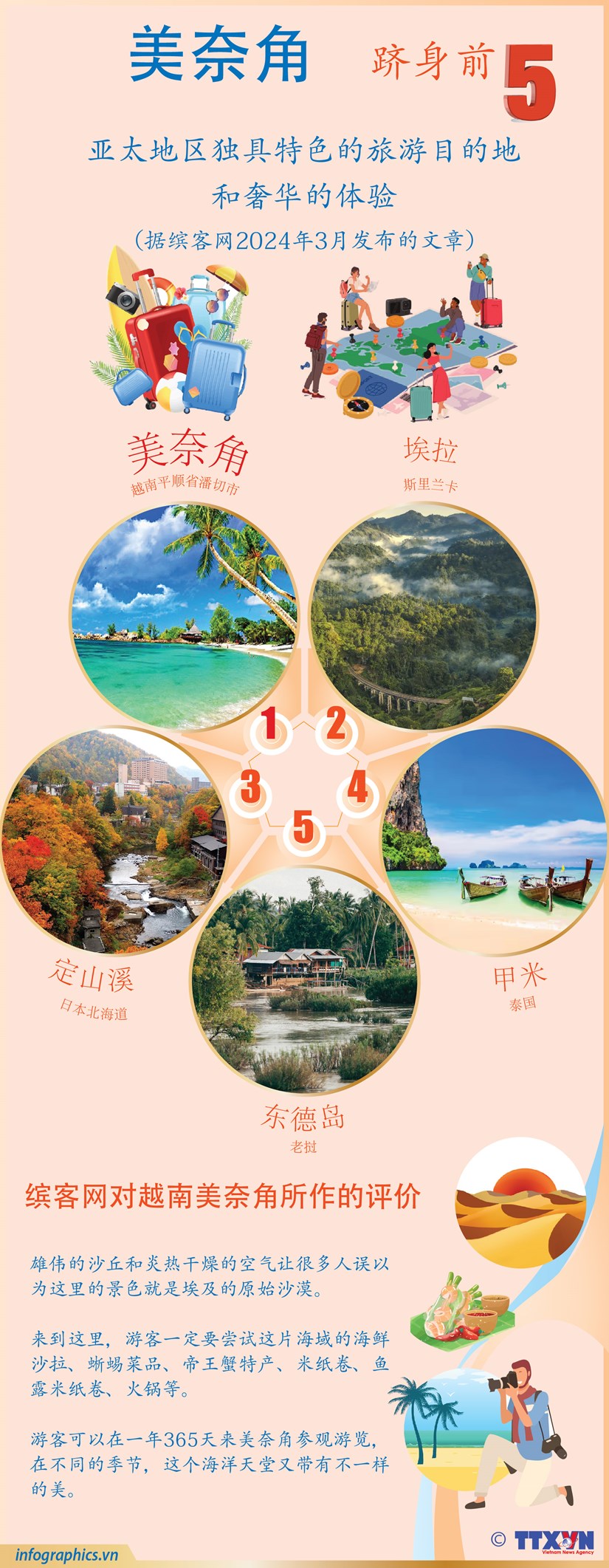 图表新闻：美奈角跻身前5亚太地区独具特色的旅游目的地和奢华的体验 hinh anh 1