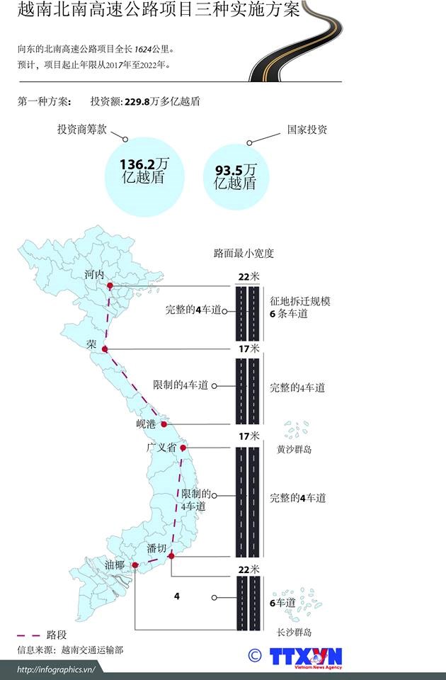 越南北南高速公路项目三种实施方案出炉 hinh anh 1