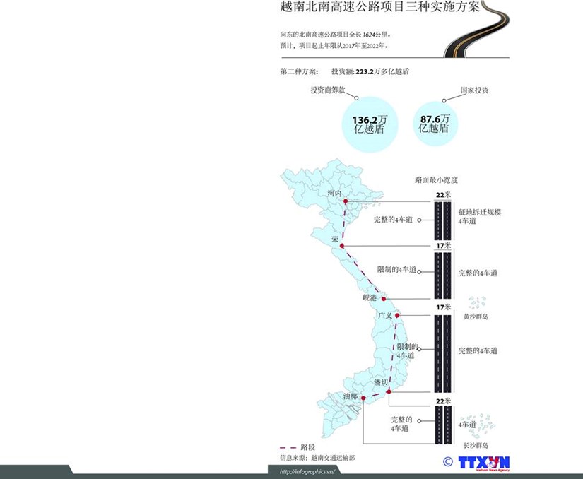 越南北南高速公路项目三种实施方案出炉 hinh anh 2