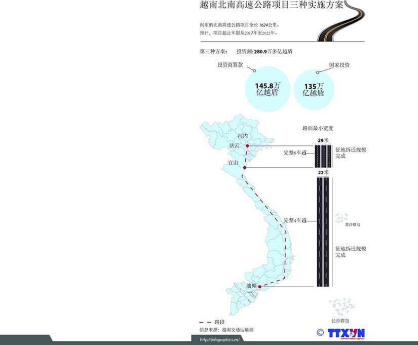 越南北南高速公路项目三种实施方案出炉 hinh anh 3