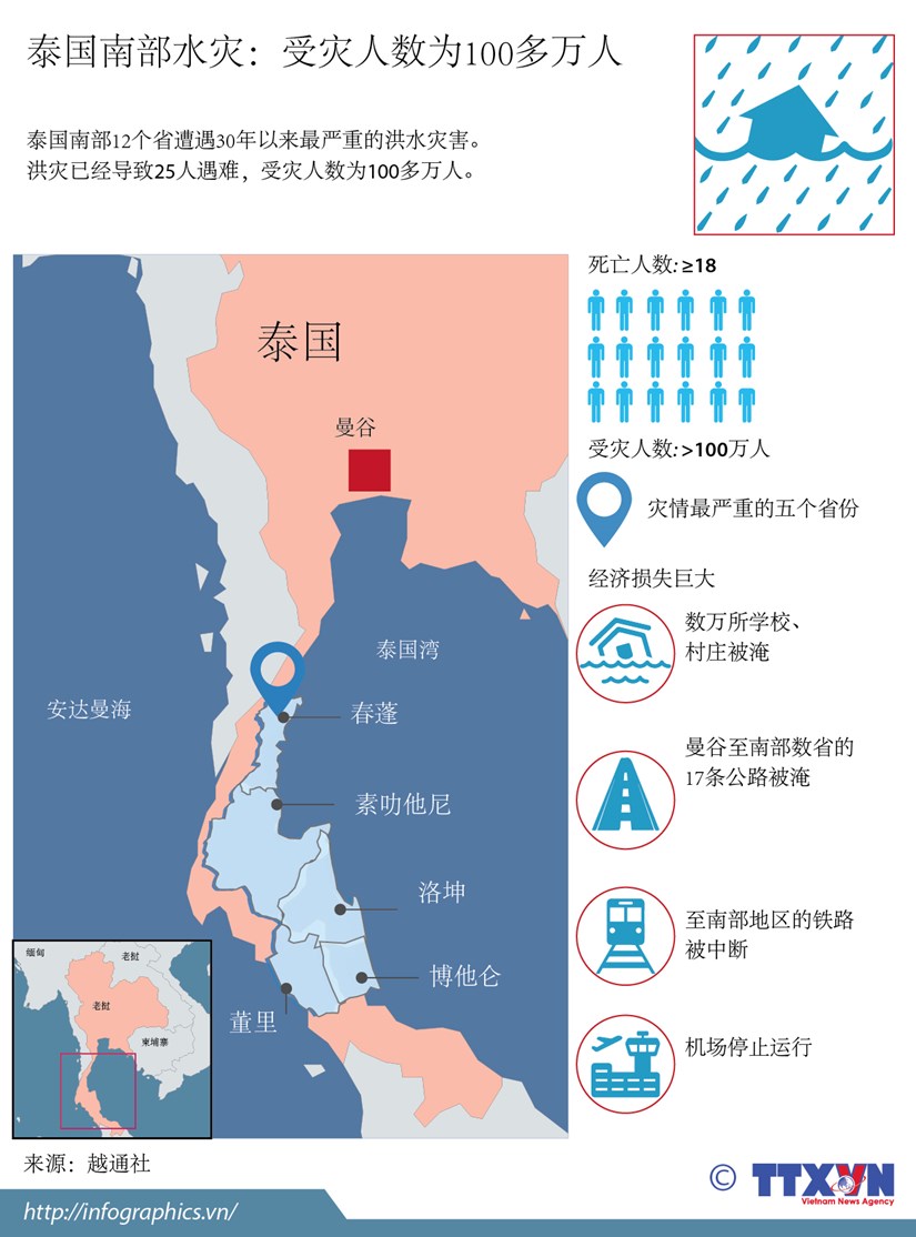 泰国南部水灾：受灾人数为100多万人 hinh anh 1