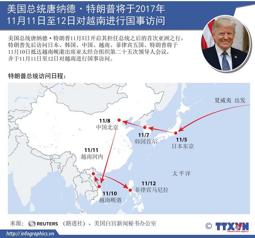 图表新闻：美国总统唐纳德·特朗普将于2017年 11月11日至12日对越南进行国事访问 hinh anh 1
