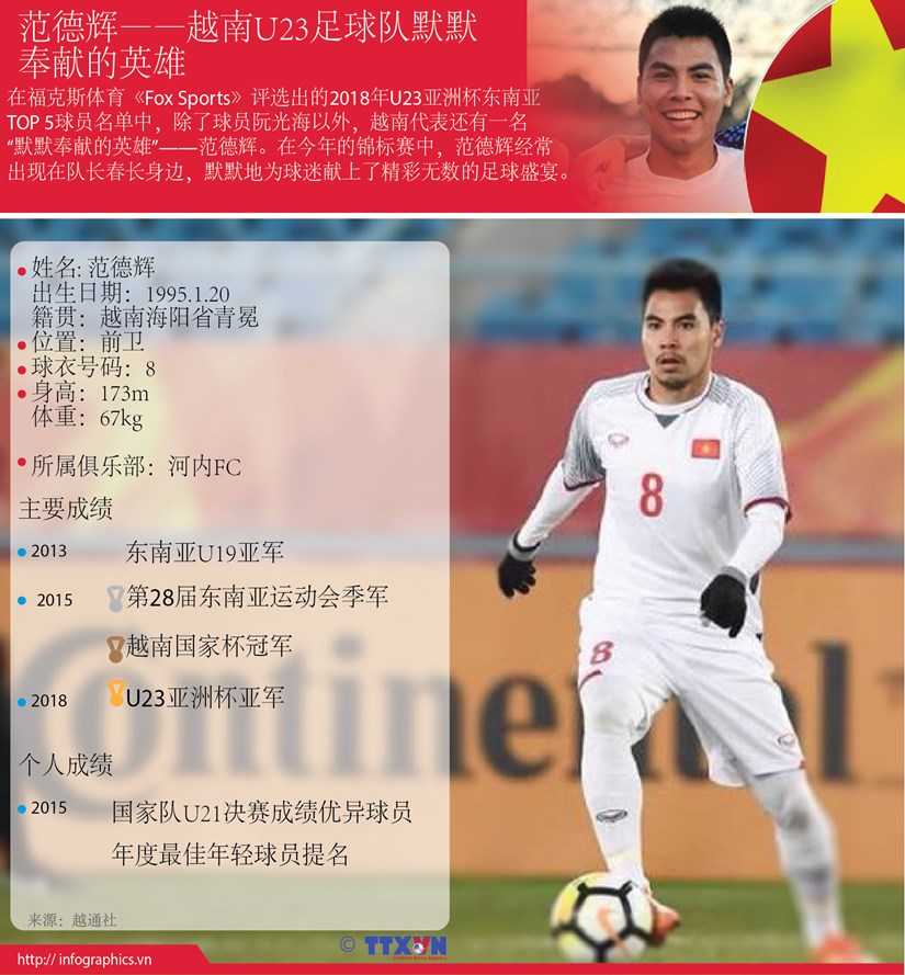 图表新闻：范德辉——越南U23足球队默默奉献的英雄 hinh anh 1