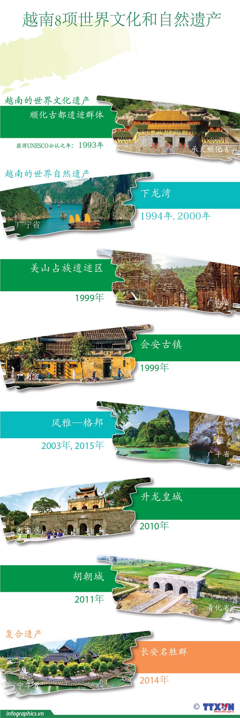 图表新闻：越南8项世界文化和自然遗产 hinh anh 1