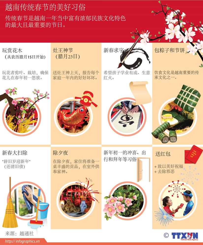 图表新闻：越南传统春节的美好习俗 hinh anh 1