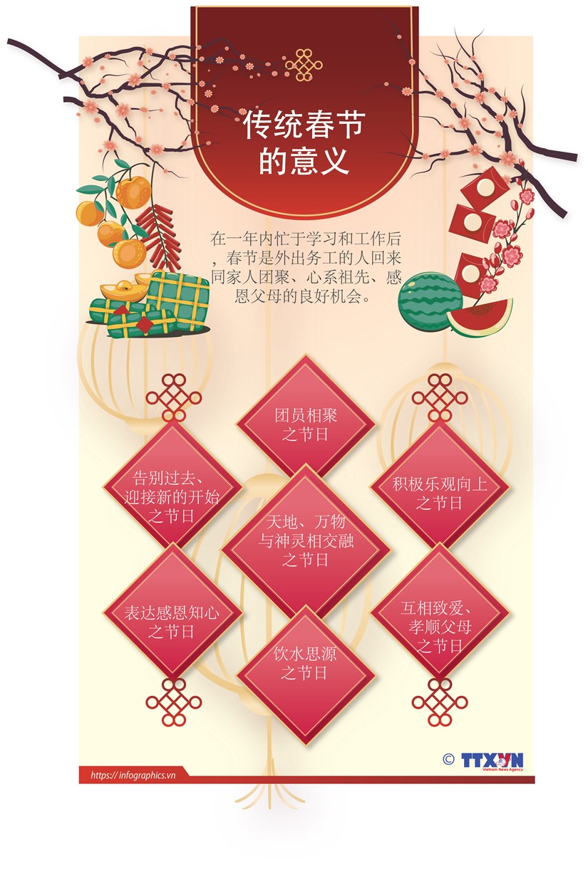 图表新闻：越南传统春节的意义 hinh anh 1