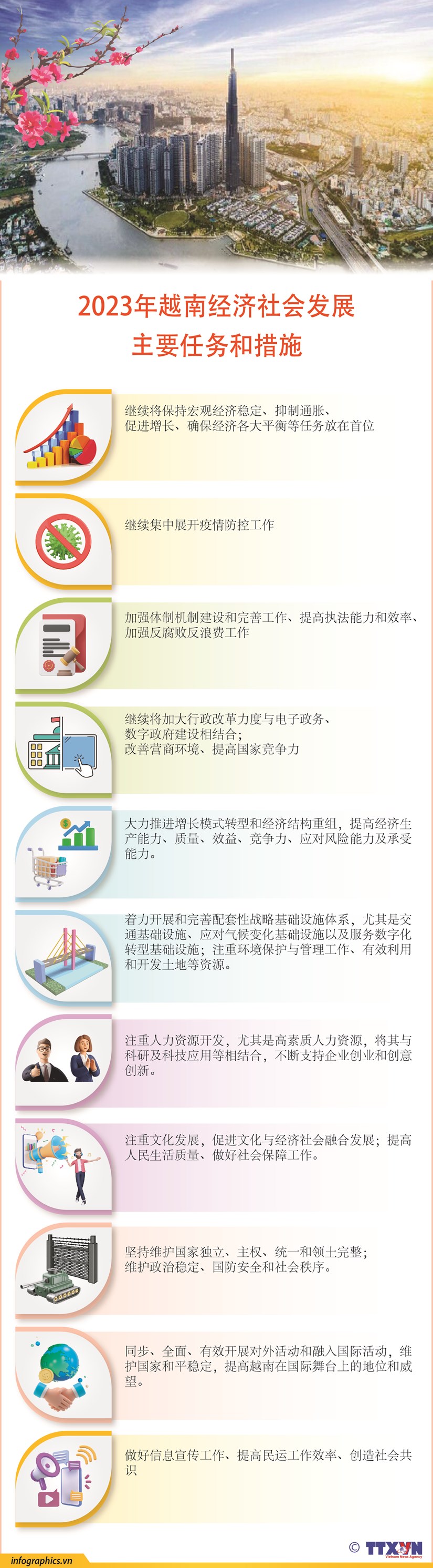 图表新闻：2023年越南经济社会发展 主要任务和措施 hinh anh 1