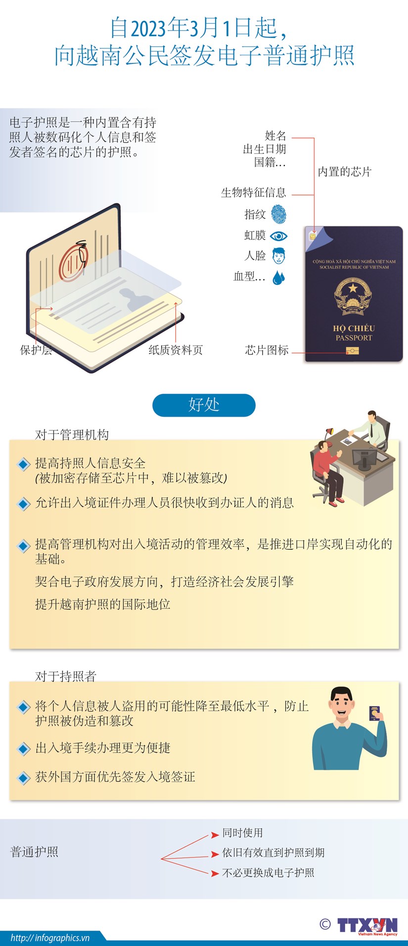 图表新闻：越南从2023年3月1日启用签发电子普通护照 hinh anh 1